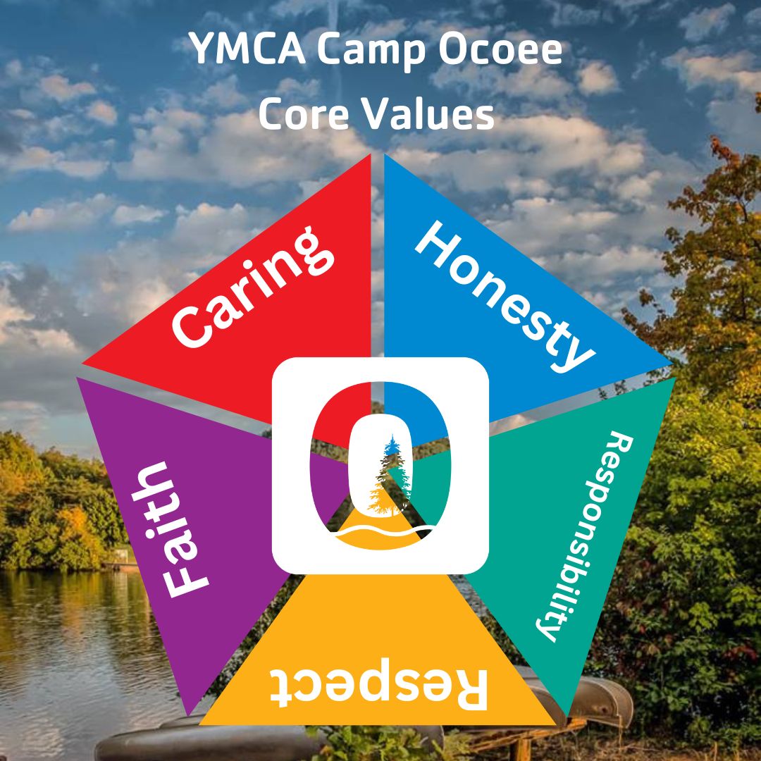Values